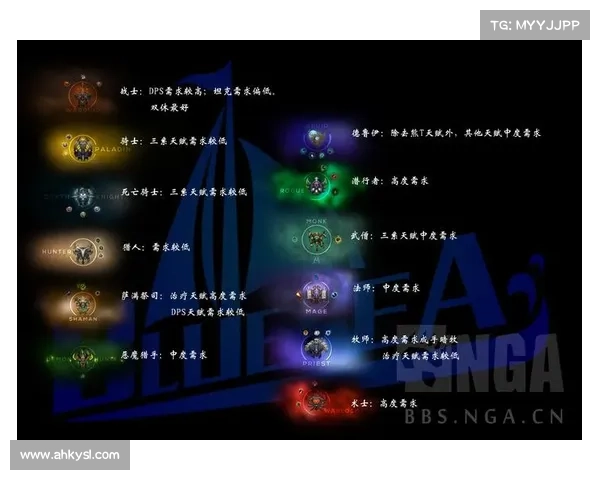 魔兽世界15级战士:破敌之刃,技能伤害主宰